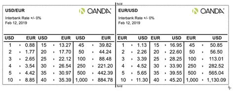 oanda converter euro dollar.